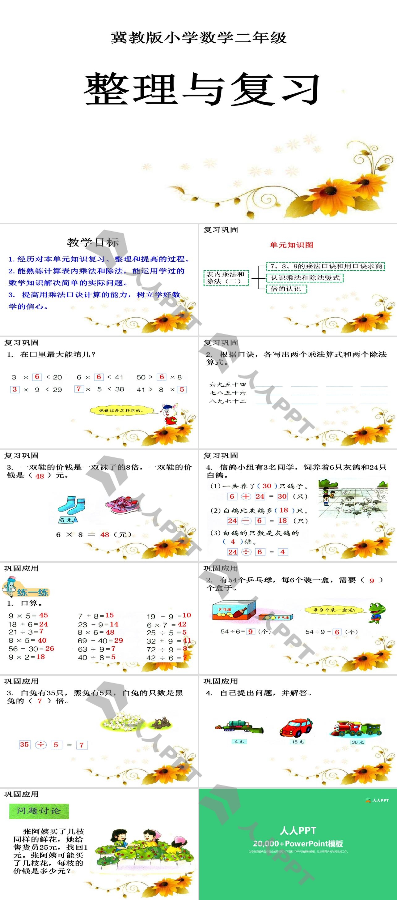 《整理与复习》表内乘法和除法PPT课件长图