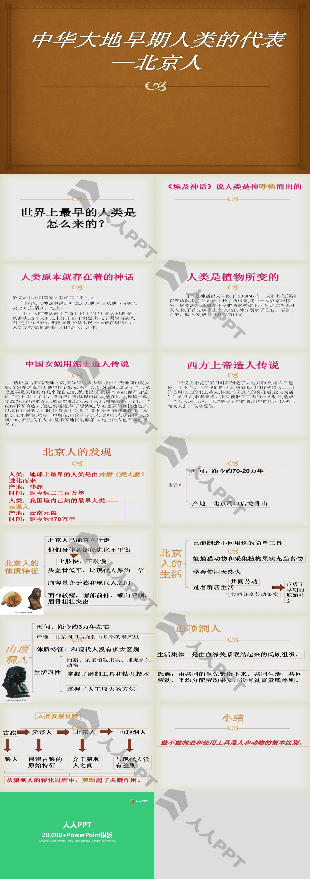 《中华大地早期人类的代表―北京人》中华大地上的史前时代PPT课件长图