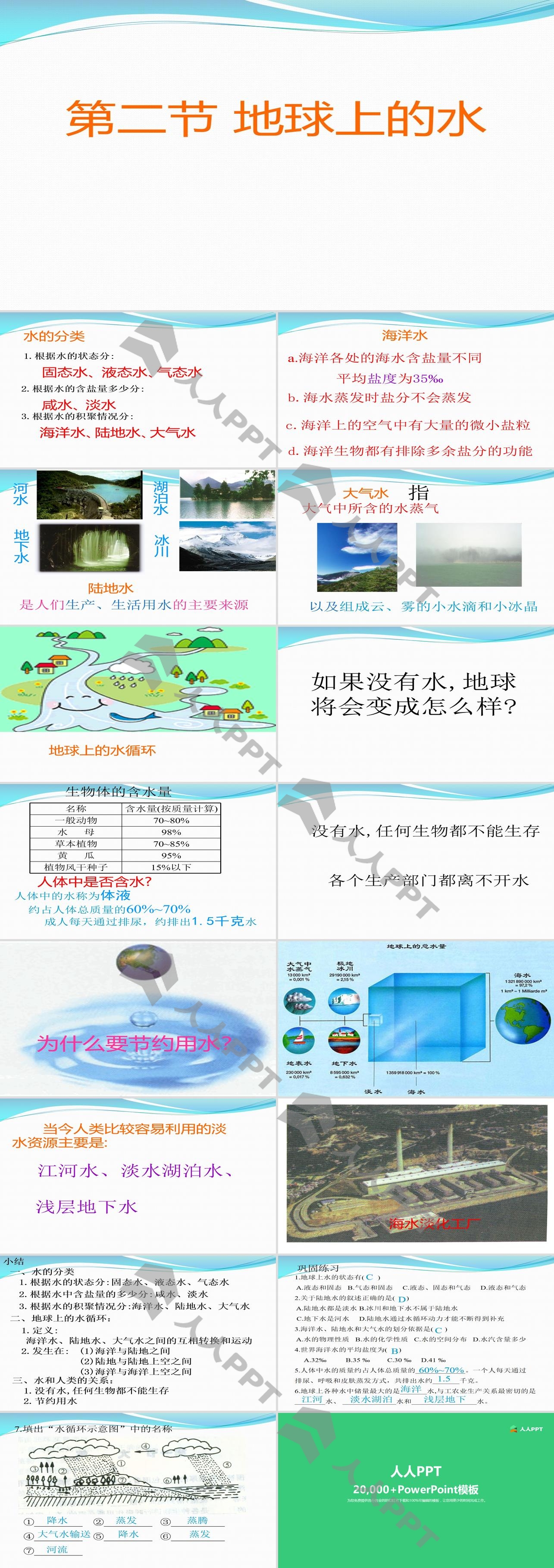 《地球上的水》蓝色的地球PPT课件2长图