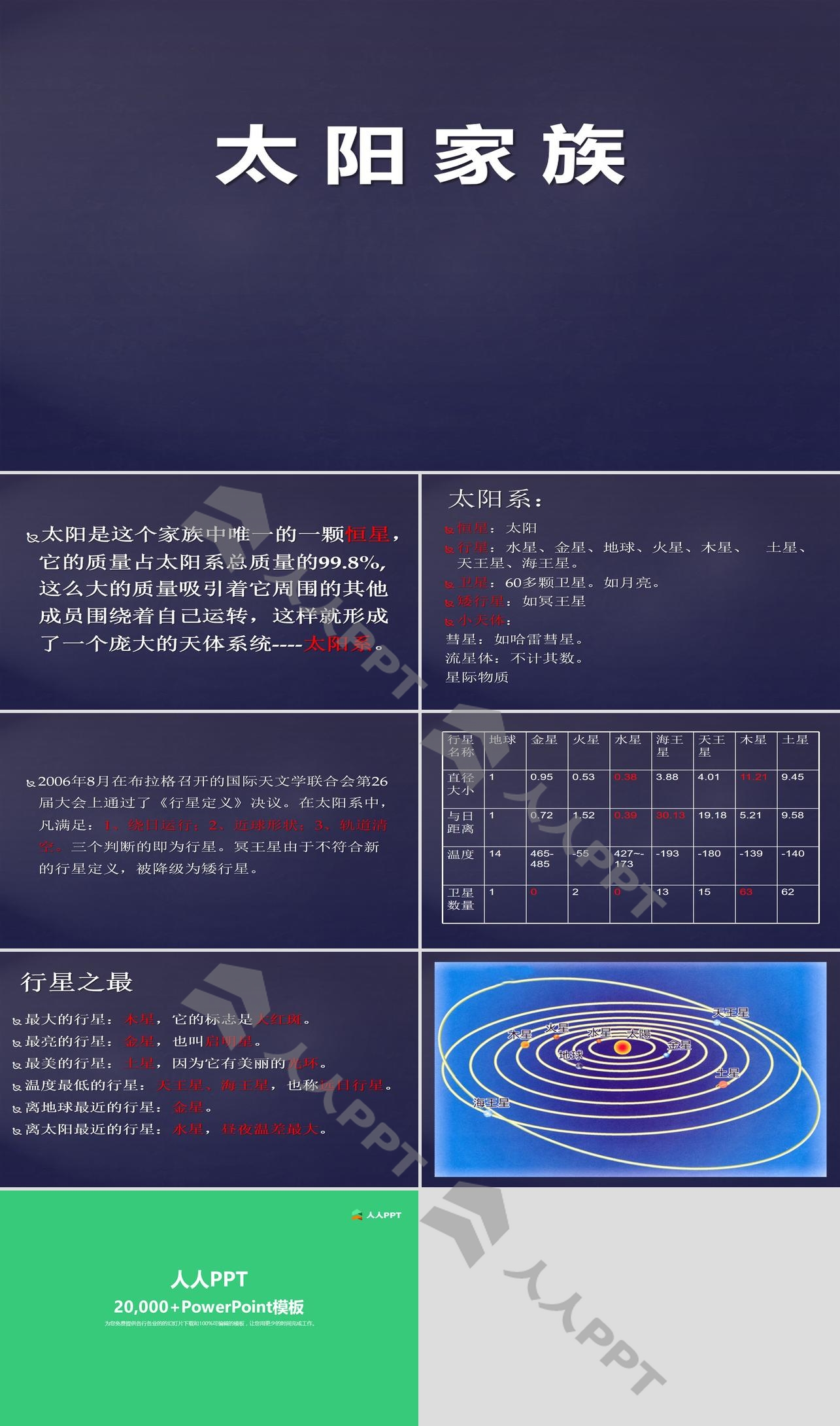 《太阳家族》PPT课件长图