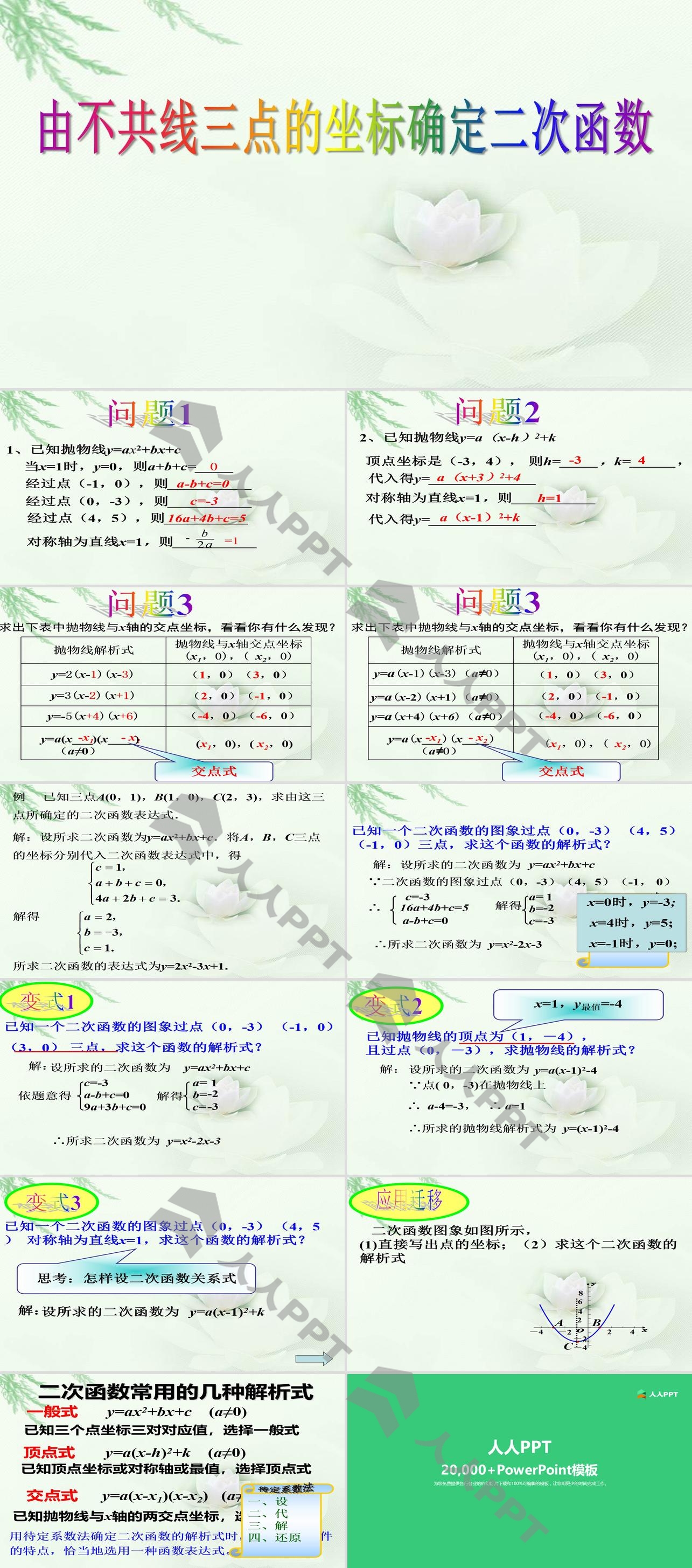 《由不共线三点的坐标确定二次函数》PPT长图