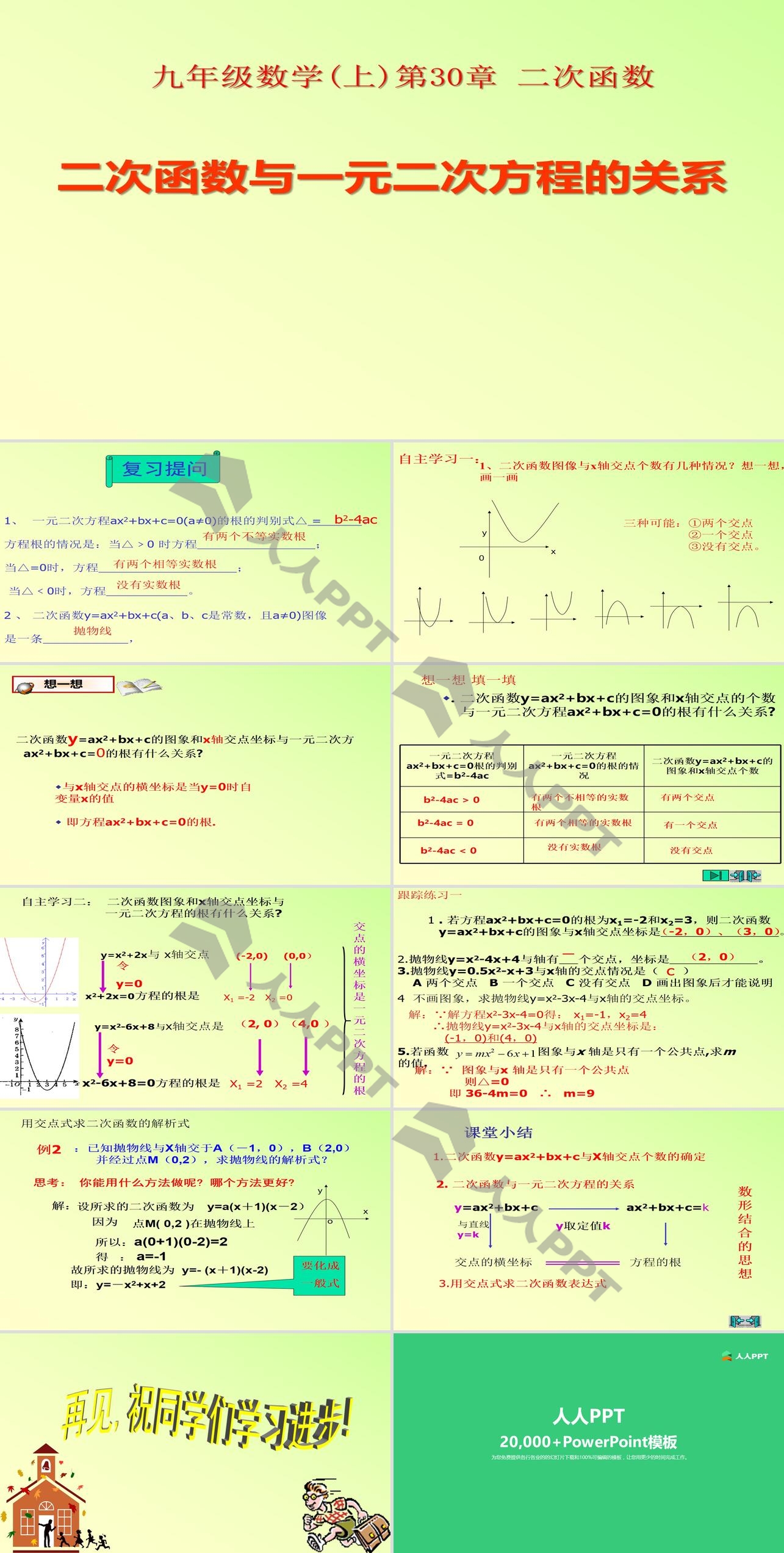 《二次函数与一元二次方程的关系》PPT长图