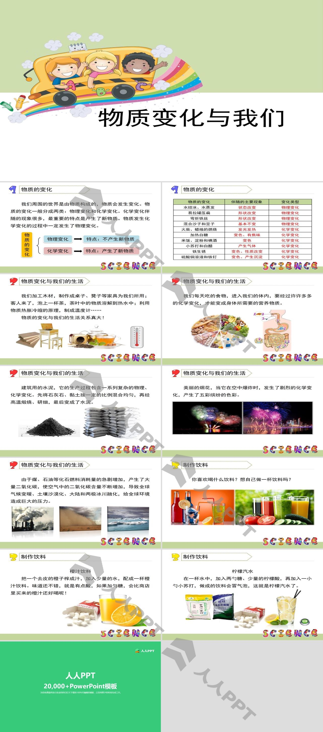 《物质变化与我们》物质的变化PPT长图