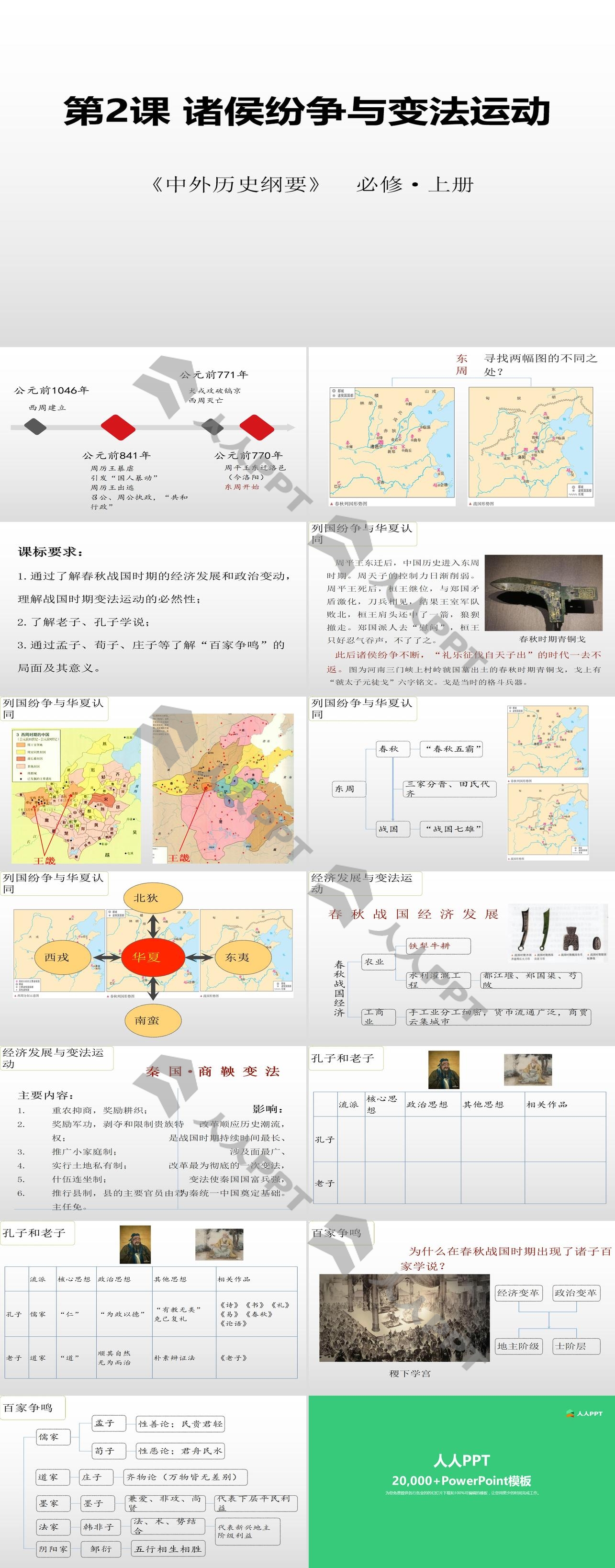 《诸侯纷争与变法运动》PPT下载长图