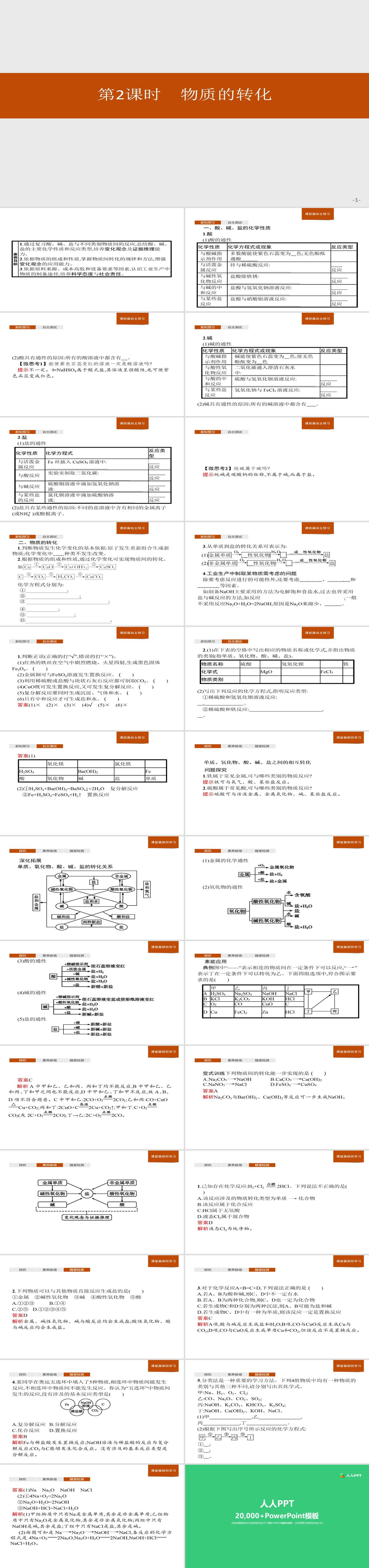 《物质的转化》物质的分类及转化PPT下载长图