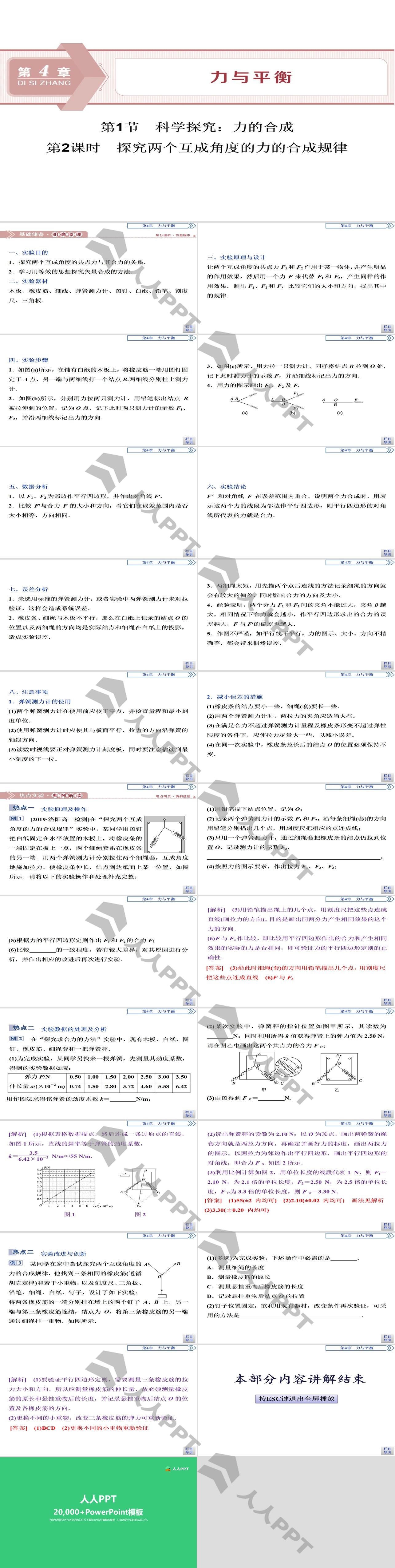 《科学探究：力的合成》力与平衡PPT(第2课时探究两个互成角度的力的合成规律)长图