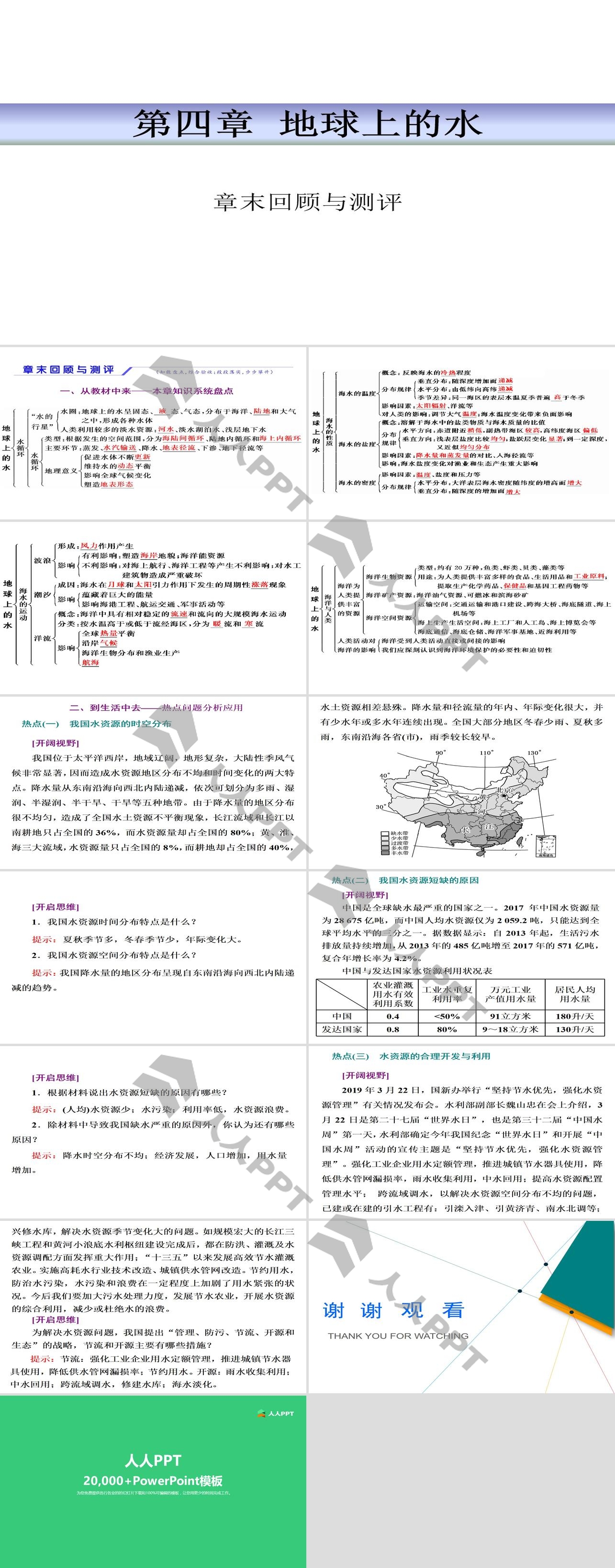 《章末回顾与测评》地球上的水PPT长图