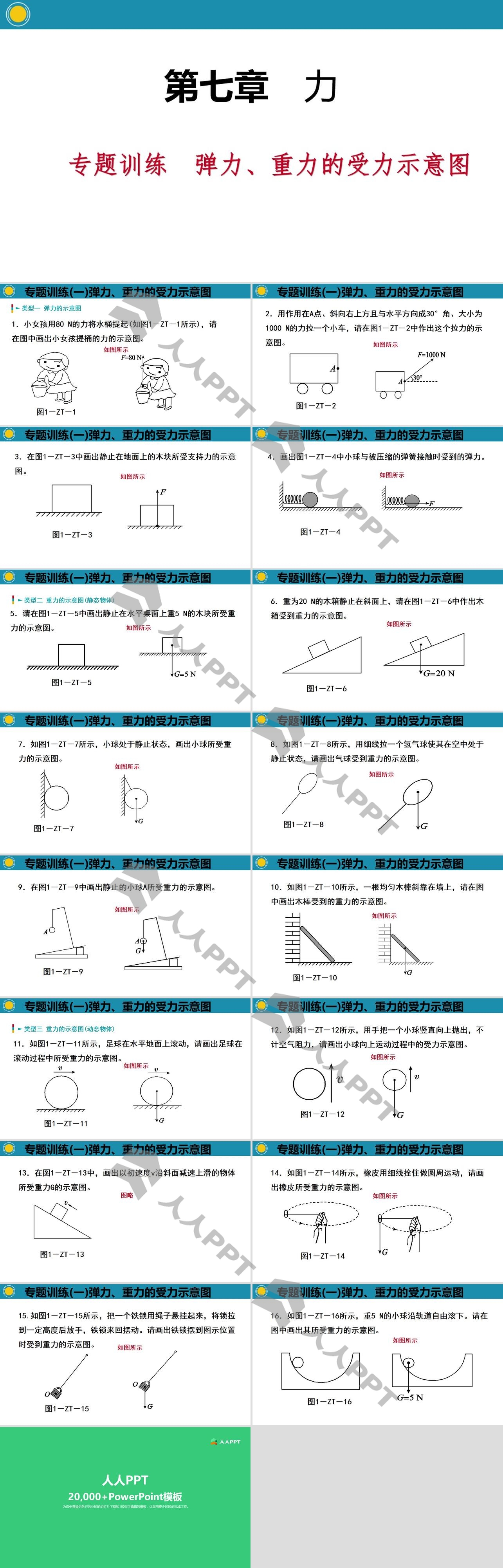 《弹力、重力的受力示意图》力PPT长图