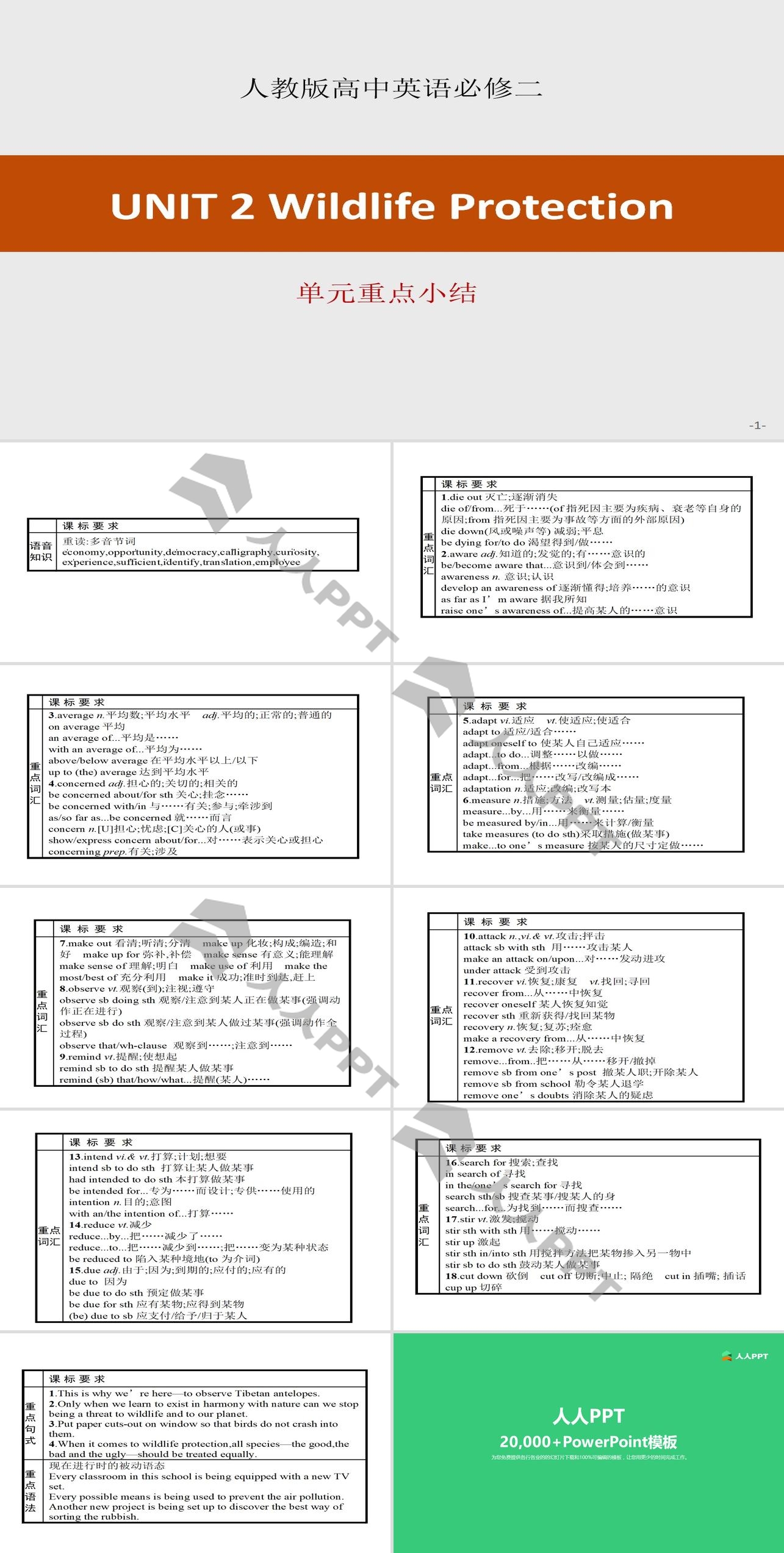 《Wildlife Protection》单元重点小结PPT长图