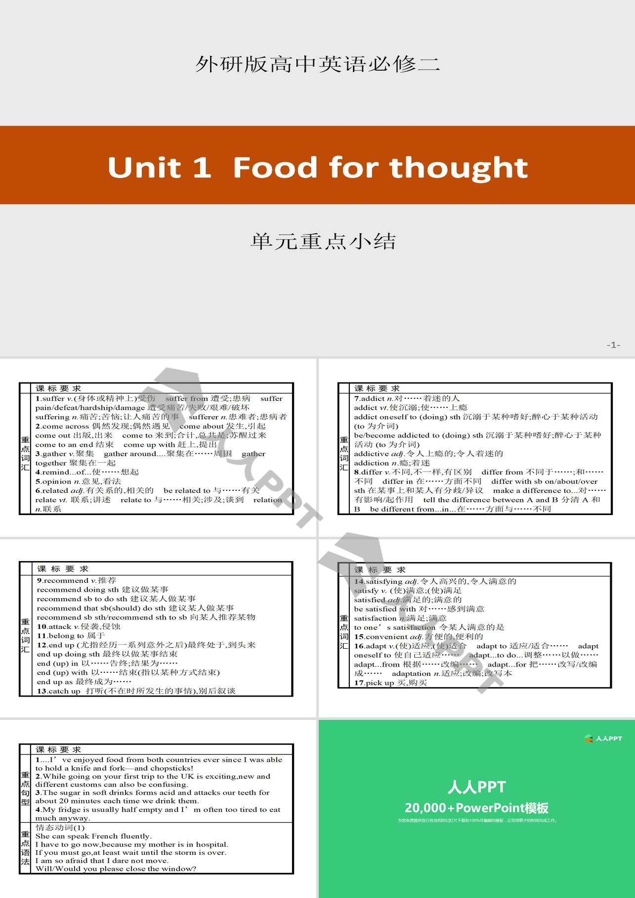 《Food for thought》单元重点小结PPT长图