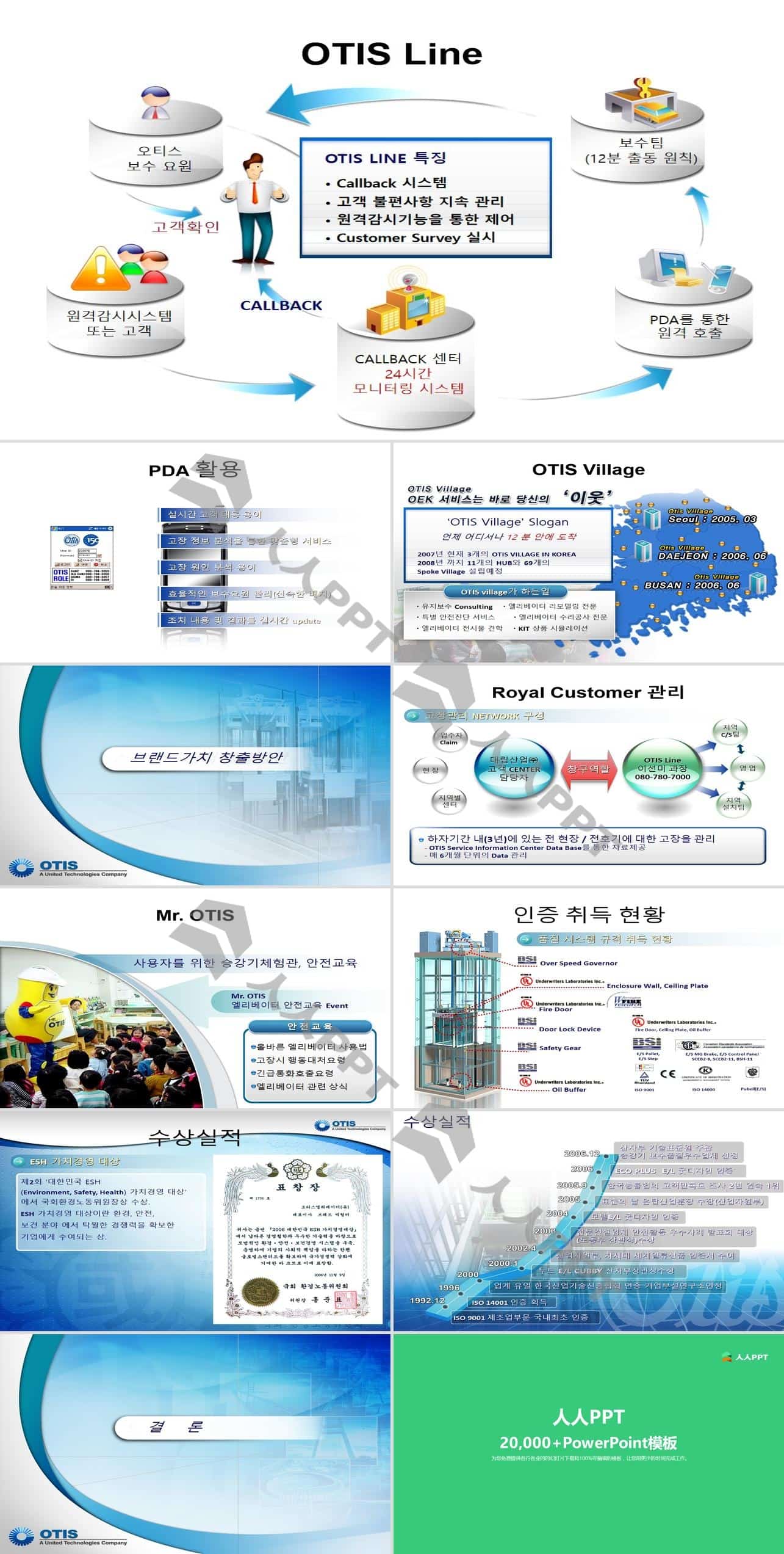 韩国OTIS公司超炫PPT动画模板长图