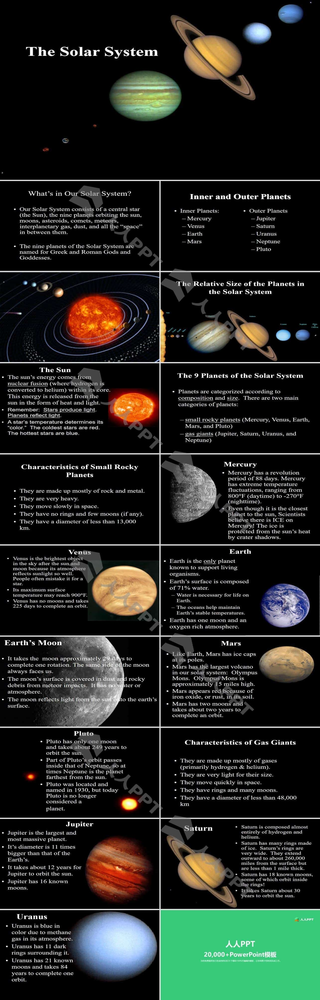 太阳系的介绍欧美风PPT模板长图