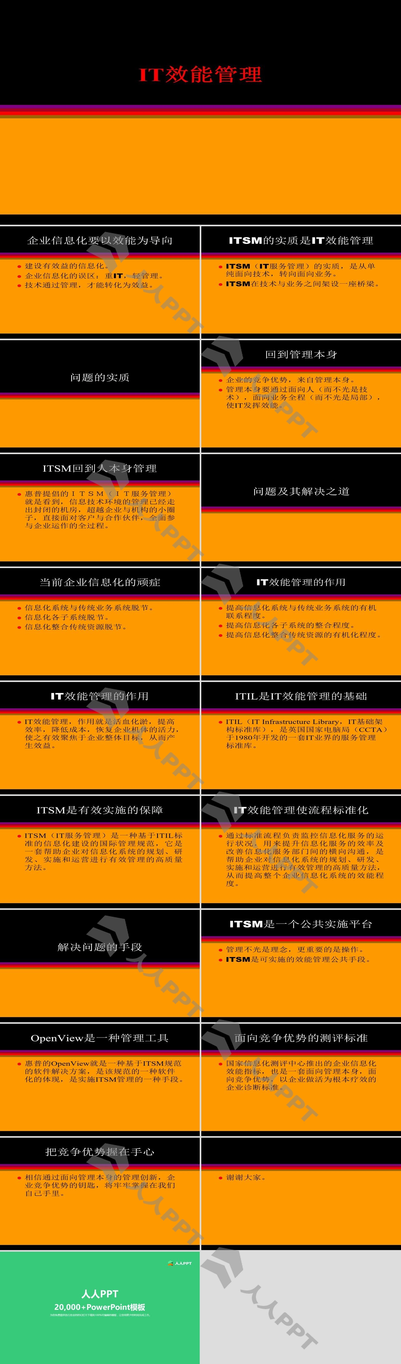 IT效能管理培训课件PPT长图