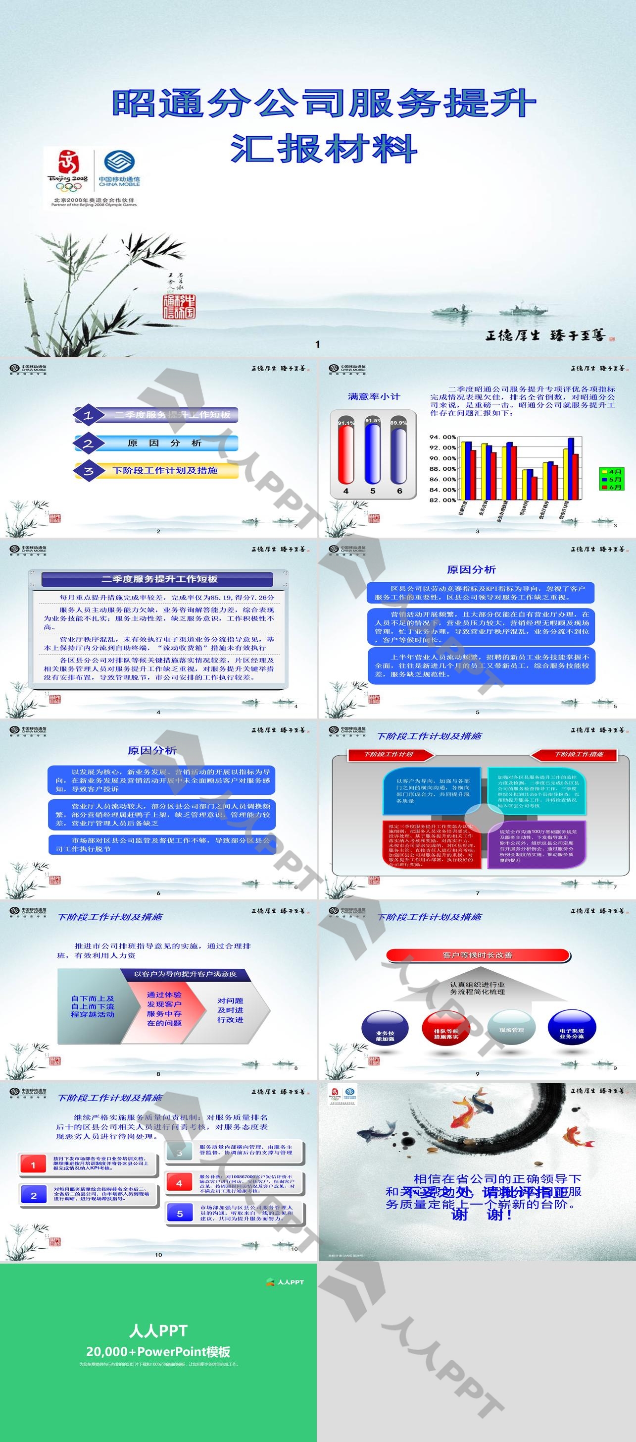 中国移动服务提升工作汇报PPT长图
