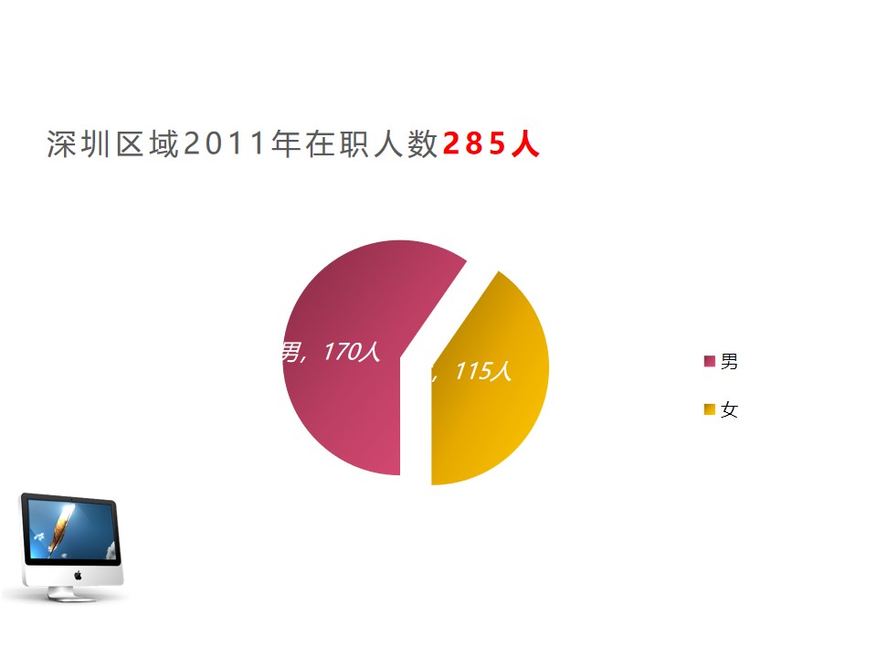 深圳地区在职人员结构状况分析图PPT模板