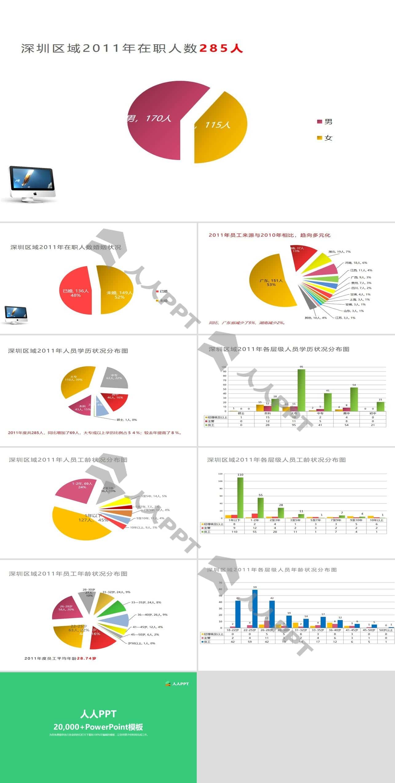 深圳地区在职人员结构状况分析图PPT模板长图