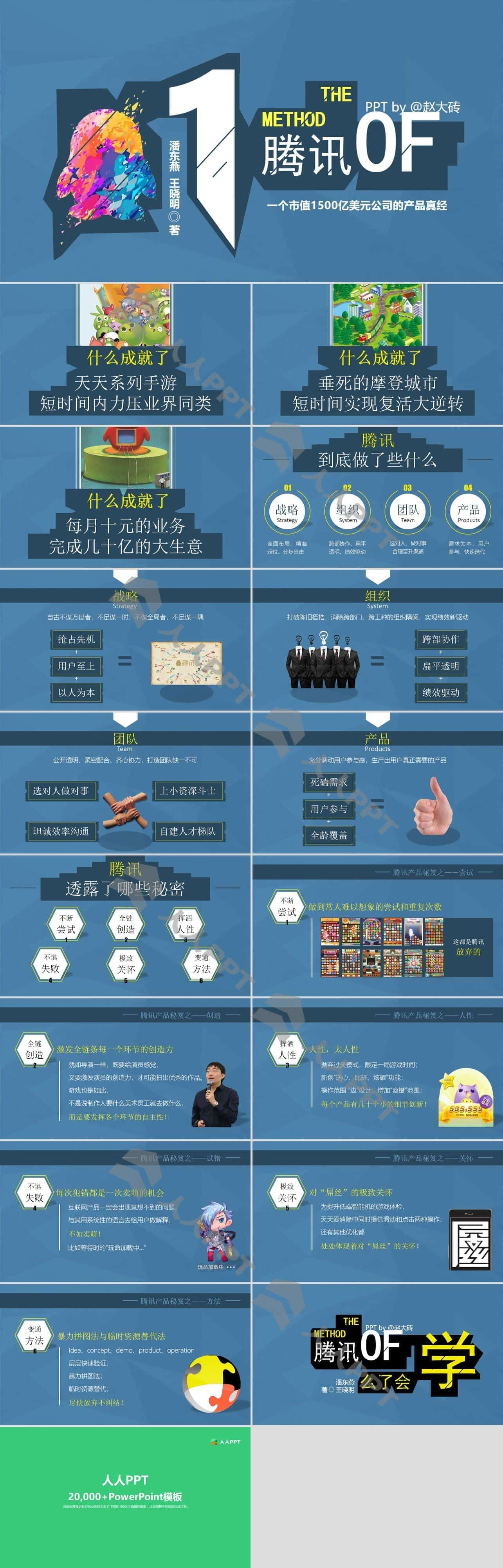 《腾讯方法》产品经理与团队介绍读书笔记PPT模板长图