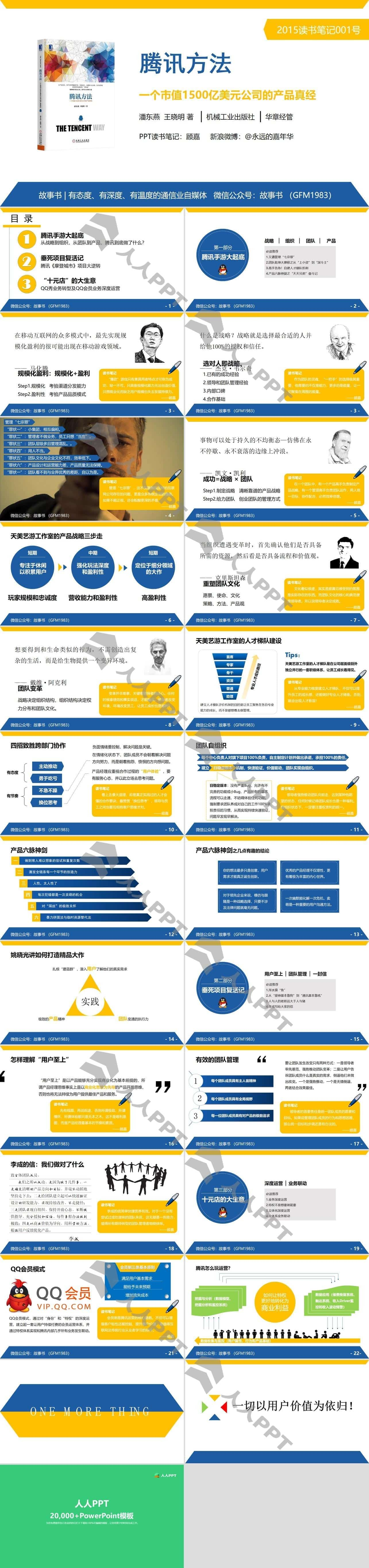 《腾讯方法》读书笔记PPT模板长图