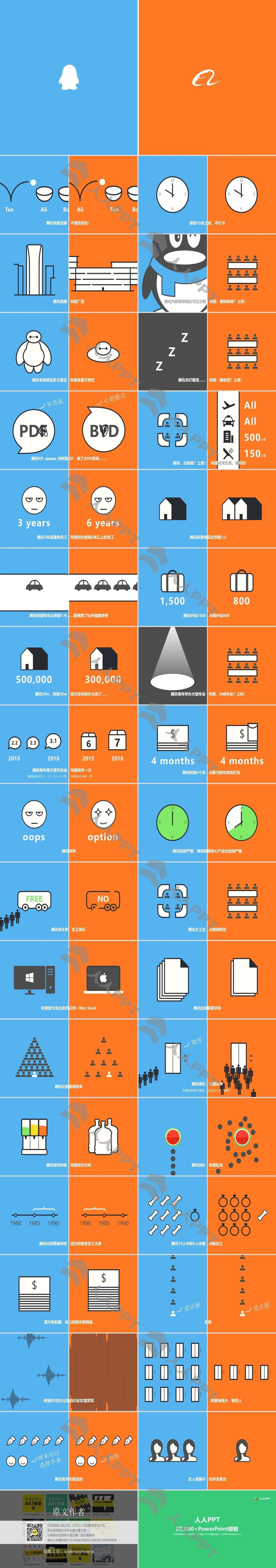 几分钟看懂在腾讯和阿里工作的区别纯PPT手绘模板长图