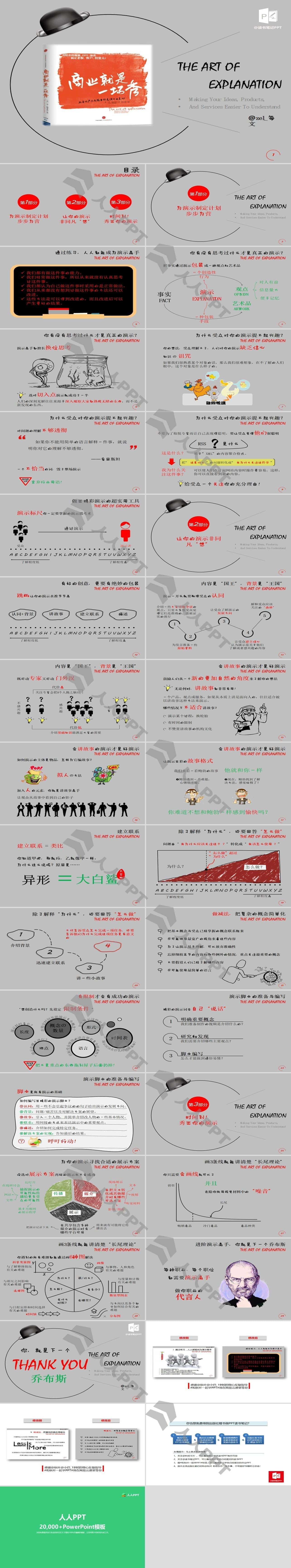 《商业就是一场秀》铅笔手写描绘风格PPT读书笔记长图