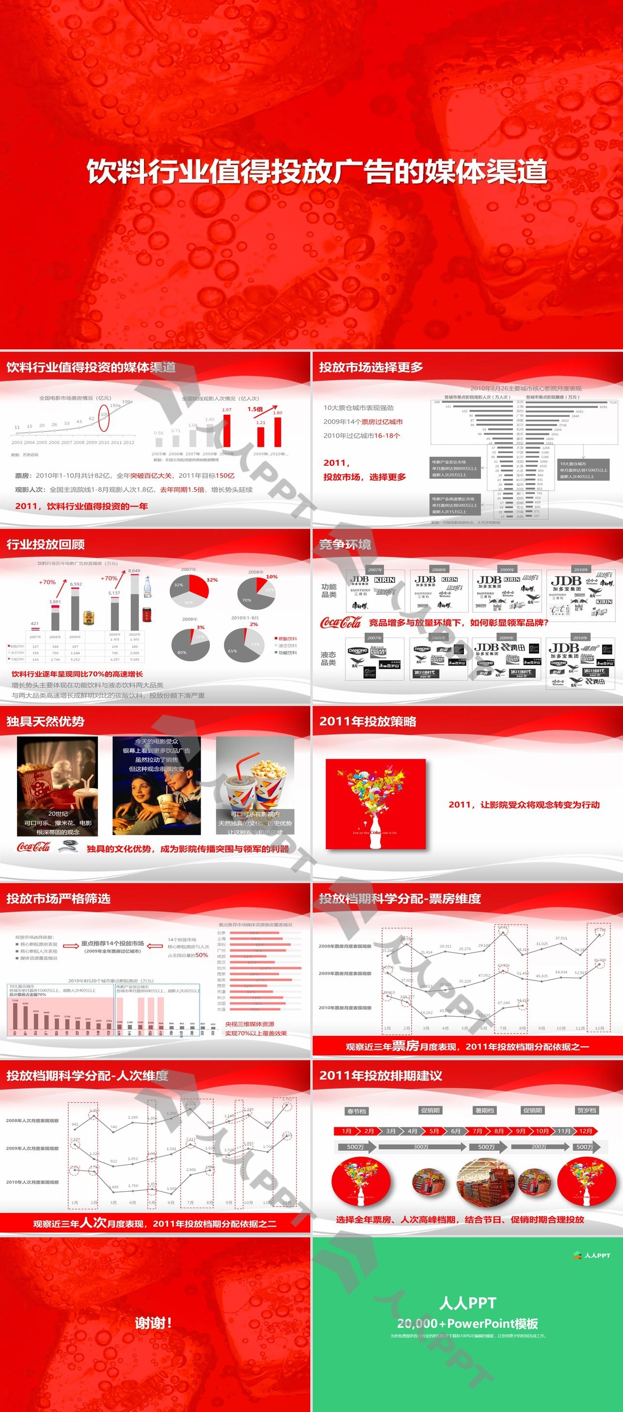 可口可乐广告投放市场分析PPT长图