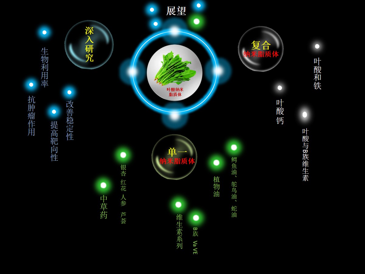 个性梦幻效果的内容展示PPT动画