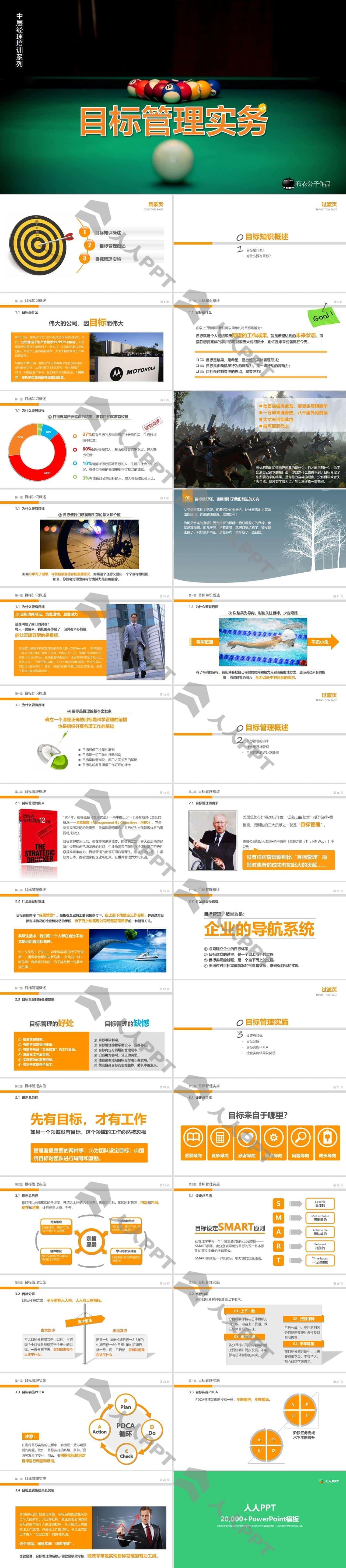 目标管理务实――中层经理培训PPT模板长图