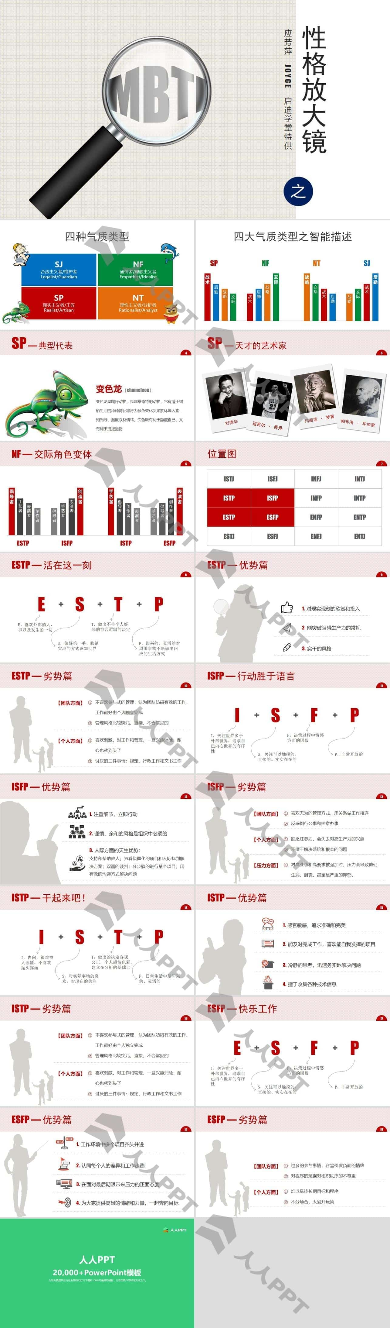 MBTI之性格放大镜(SP)――课程培训PPT模板长图