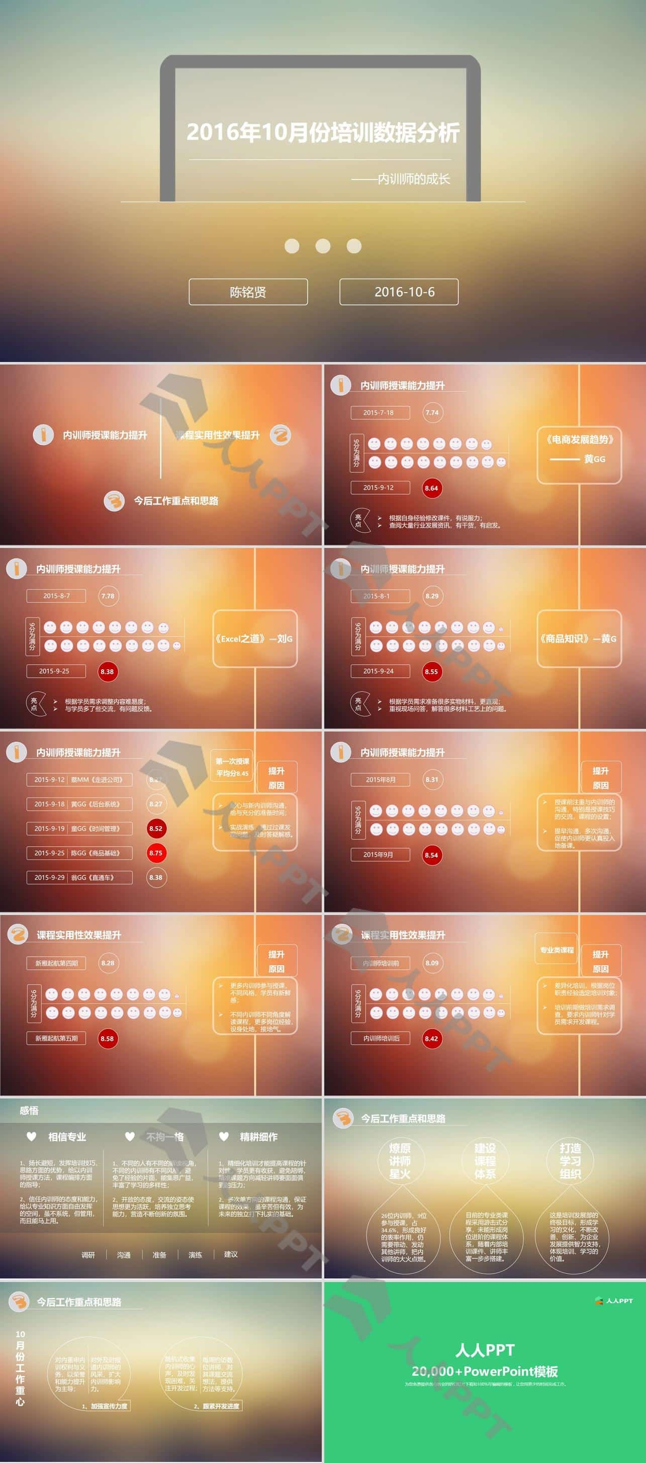 内训师培训课程数据分析报告iOS风PPT模板长图