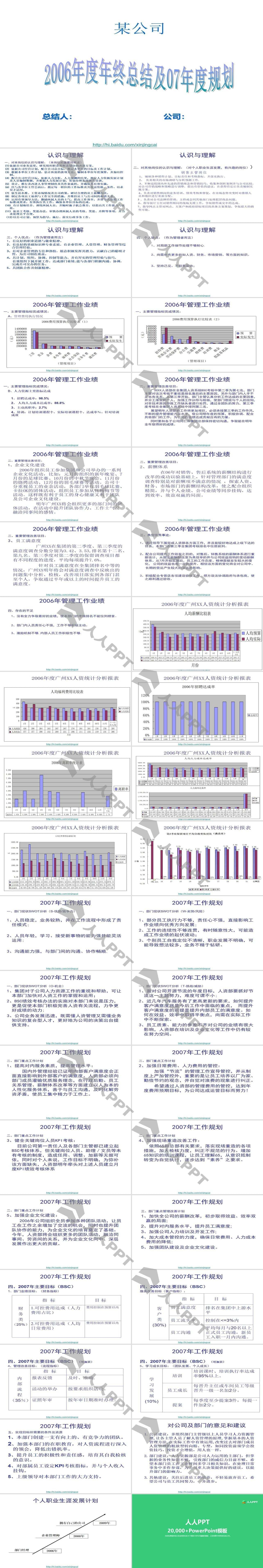 人力资源部年终总结及年度规划PPT模板长图