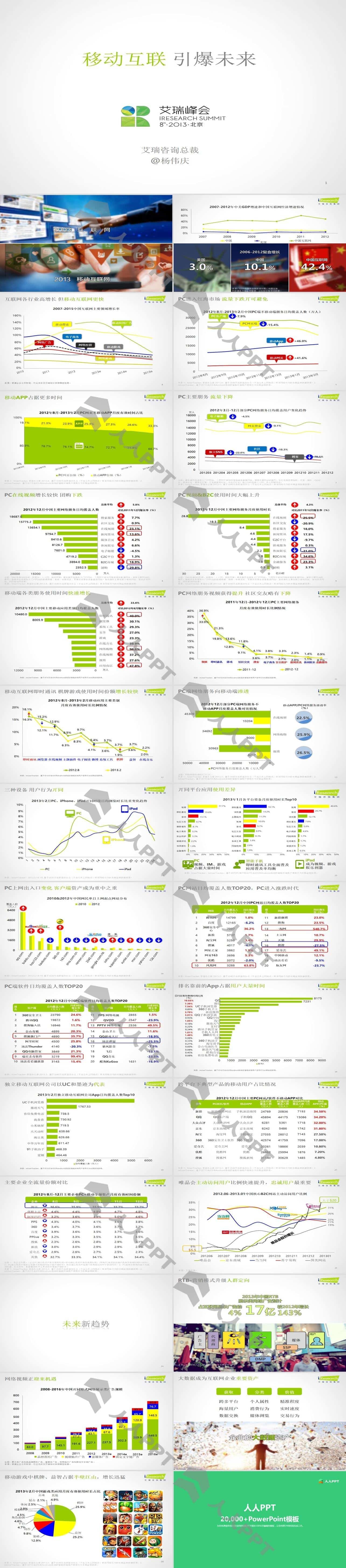 移动互联引爆未来――2013移动互联分析报告PPT模板长图