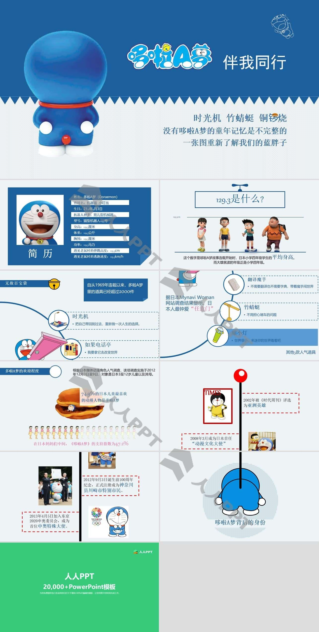 一张图重新了解哆啦A梦PPT模板长图