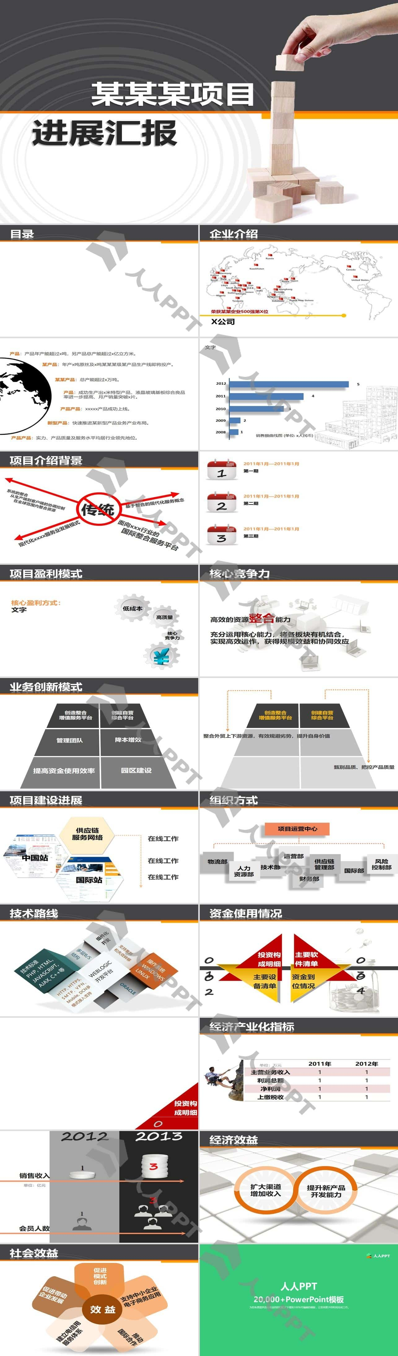 世界500强企业项目进展汇报PPT模板长图