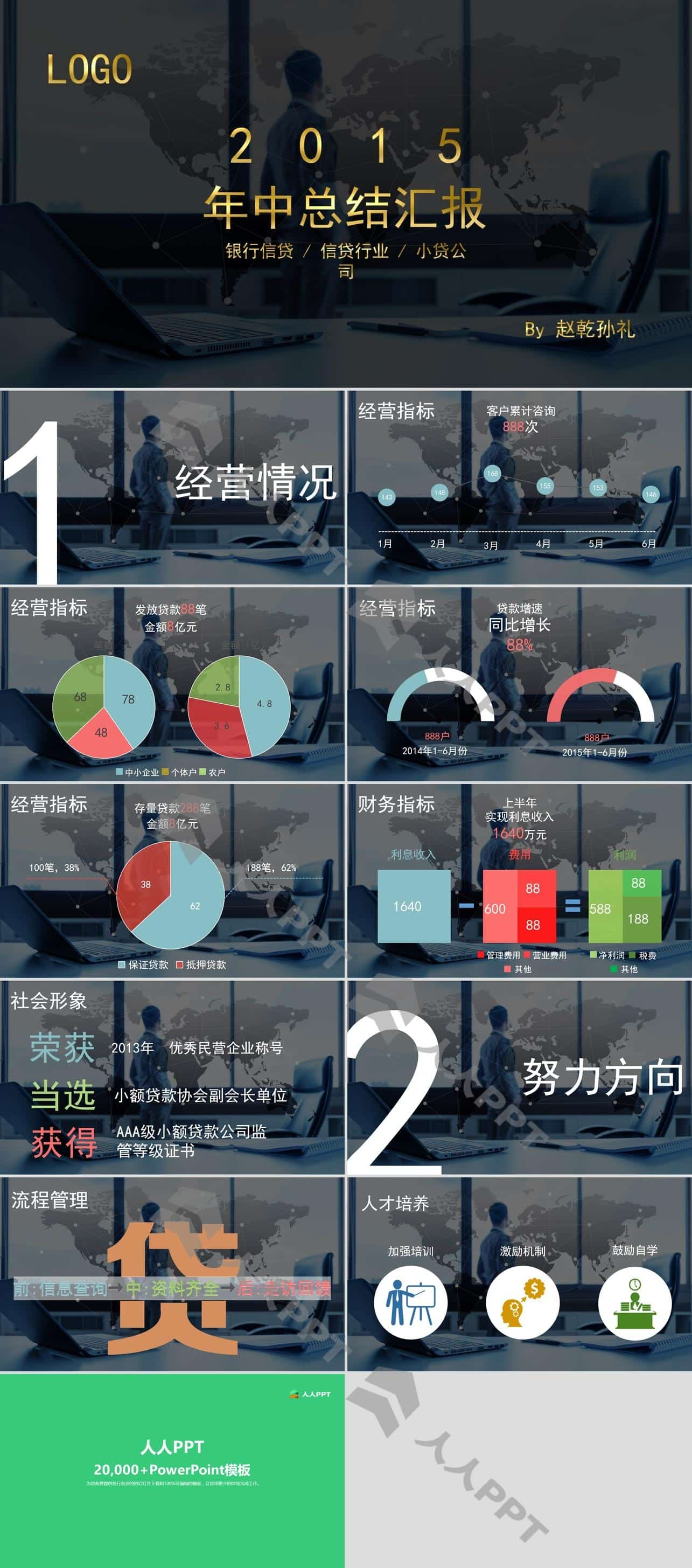 银行信贷金融行业年中工作总结汇报PPT模板长图