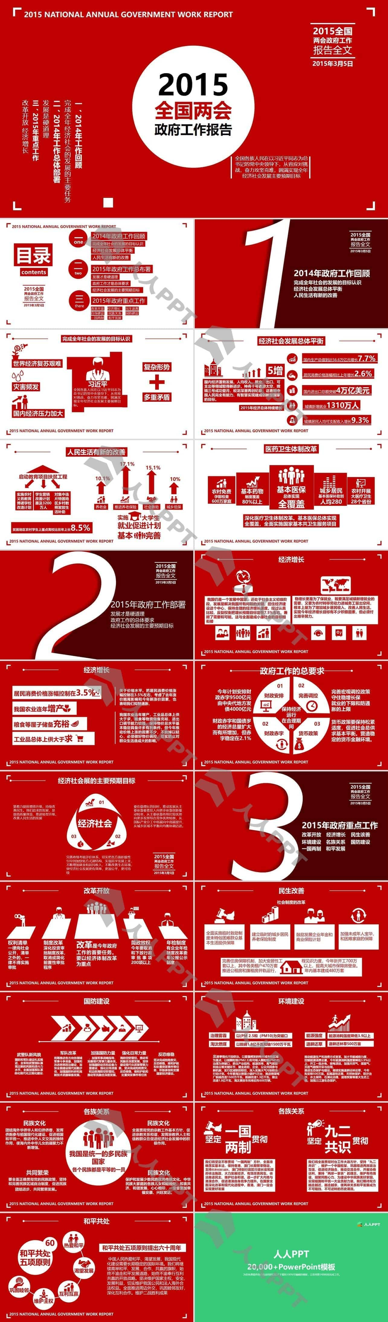 2015全国两会政府工作报告全文PPT模板长图