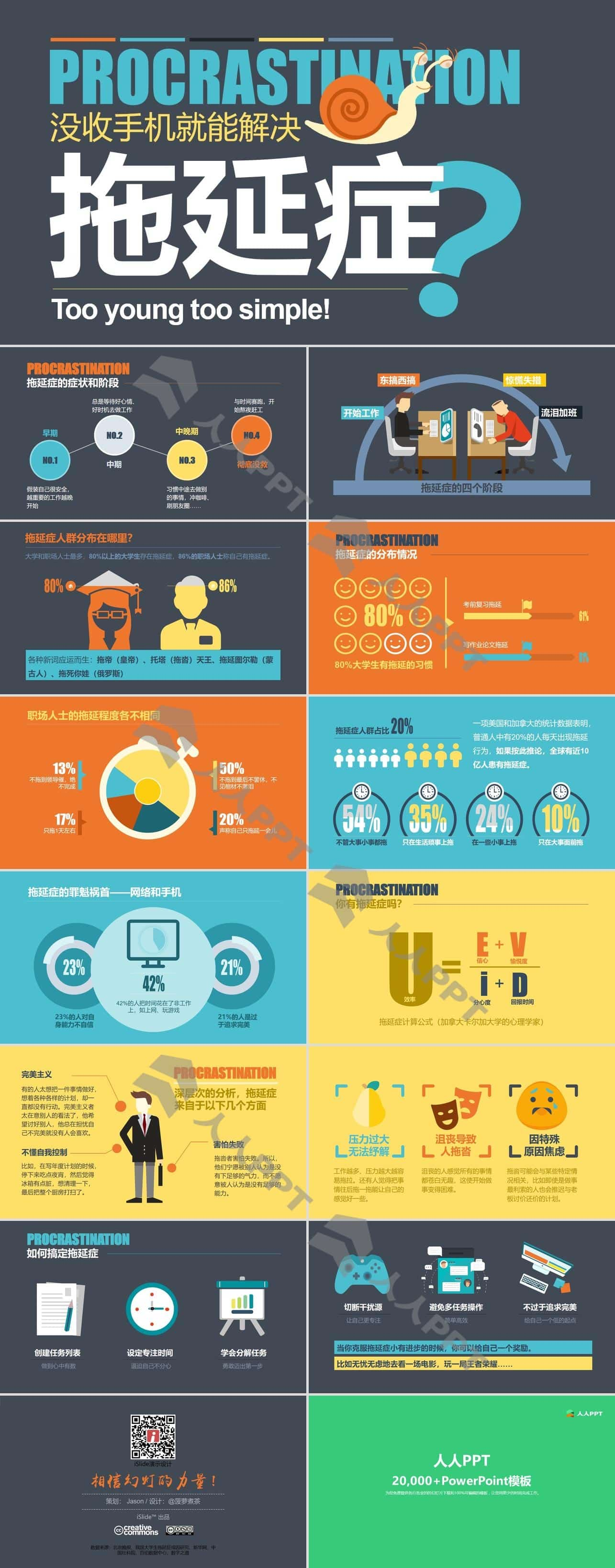 拖延症的数据分析报告以及如何搞定拖延症卡通PPT模板长图