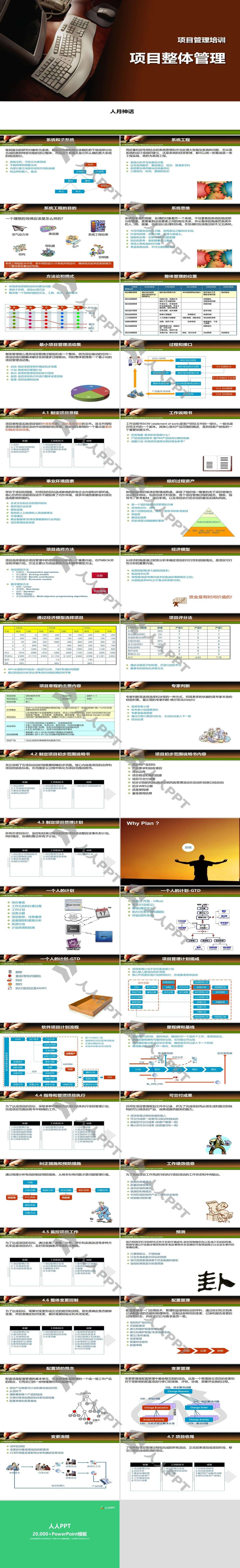 项目整体管理培训PPT手册长图