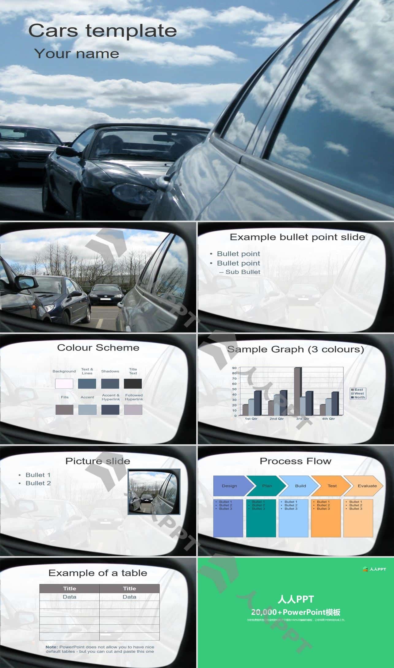 道路上的汽车――汽车行业PPT模板长图