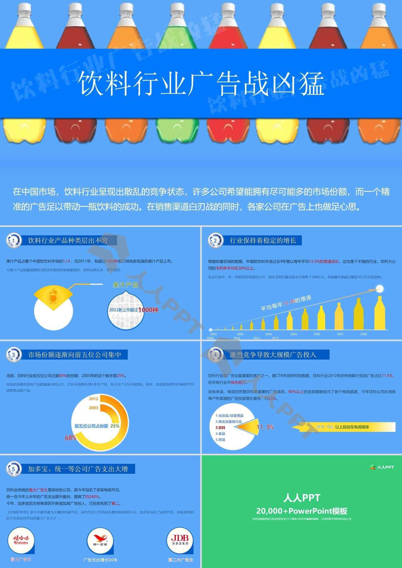 夏季饮料广告投放市场分析报告PPT模板长图