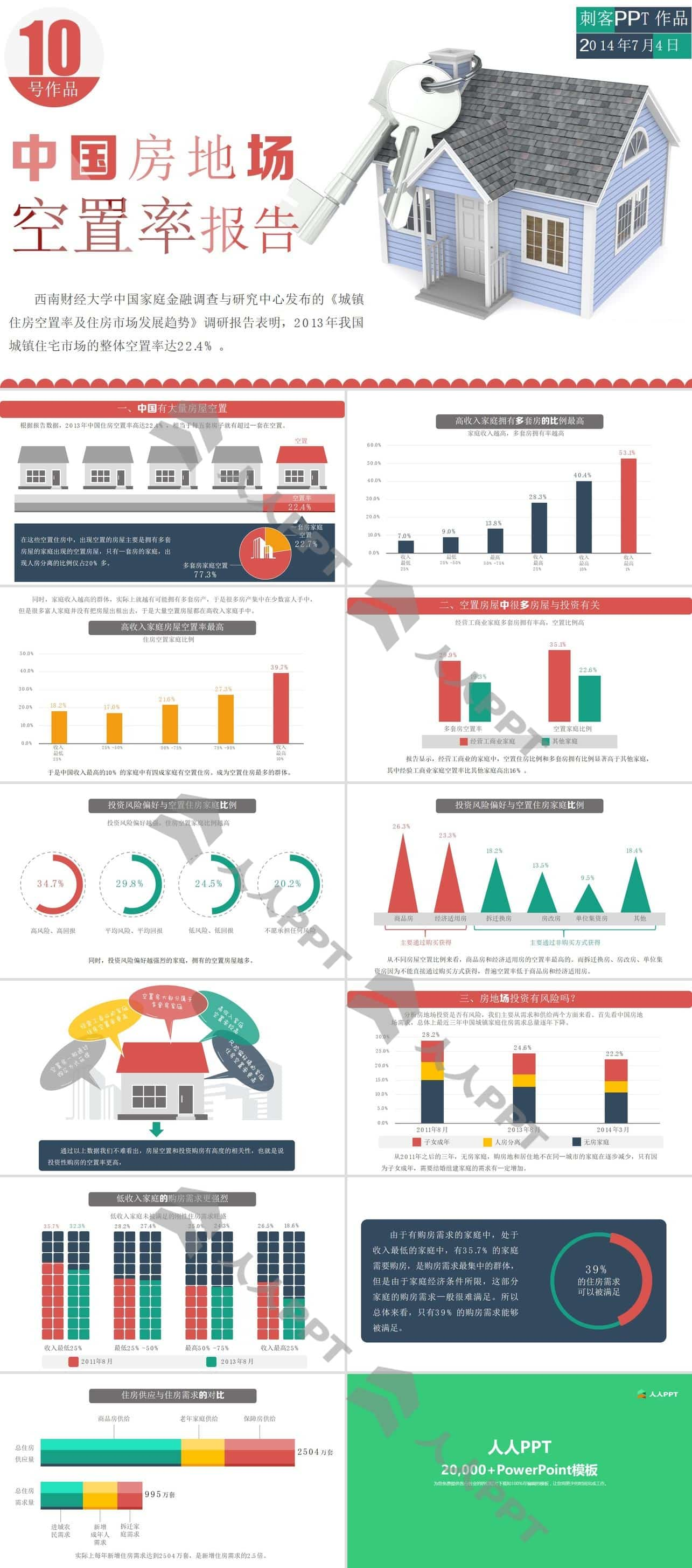 中国房地产空置率报告PPT模板长图