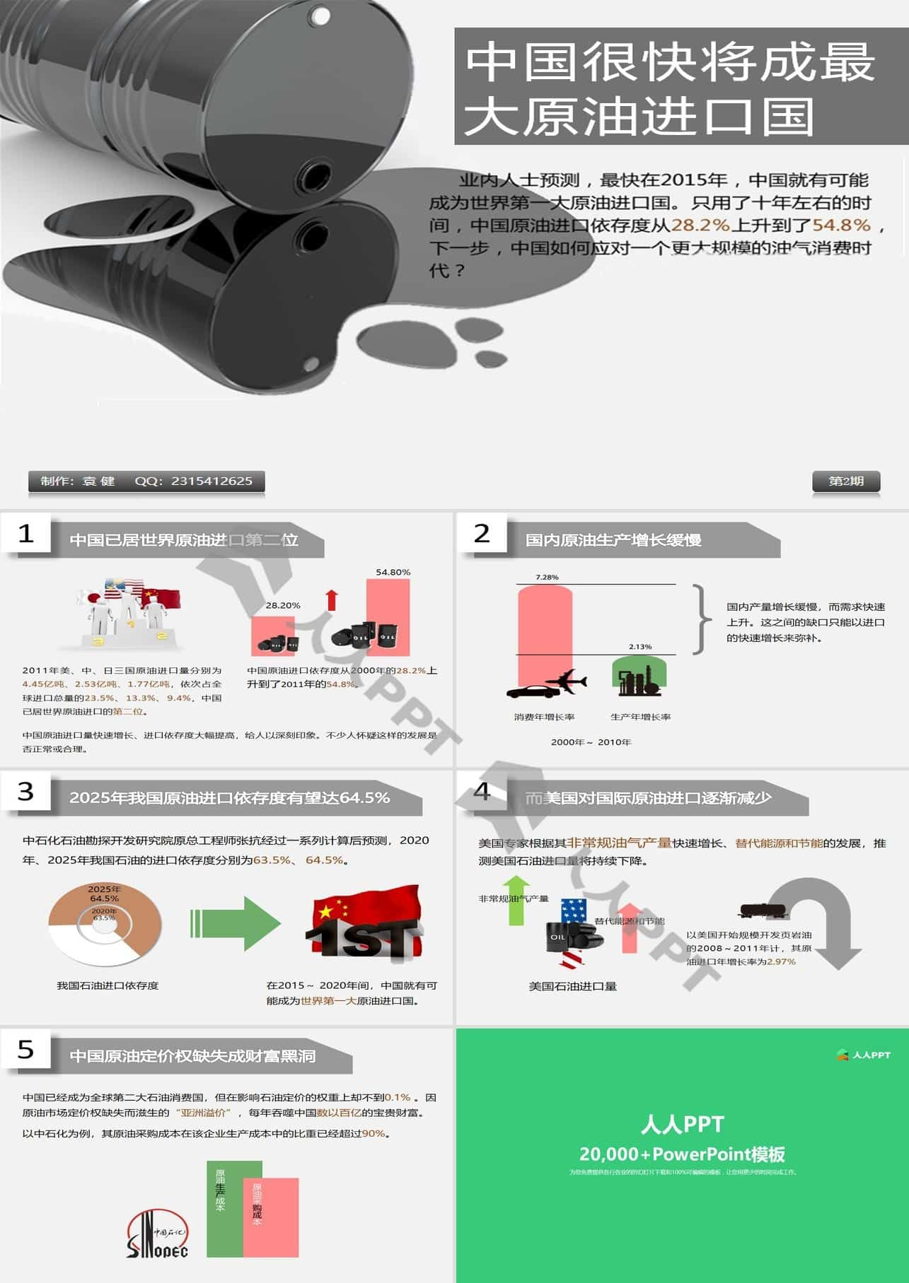 中国很快将成最大原油进口国――国际原油市场分析报告PPT模板长图