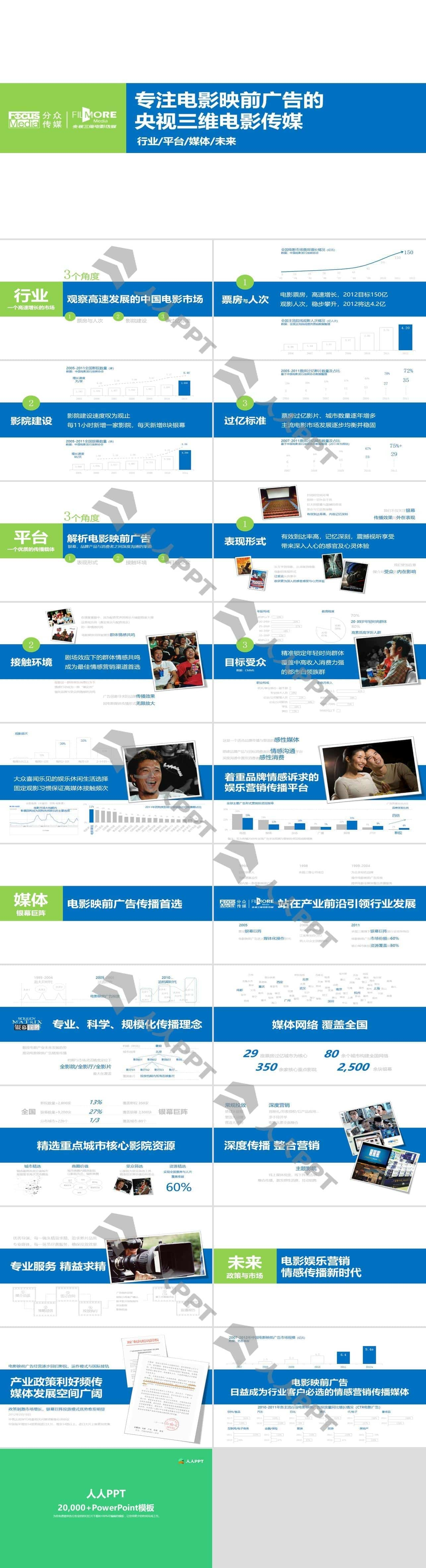 电影映前广告的市场分析报告PPT模板长图