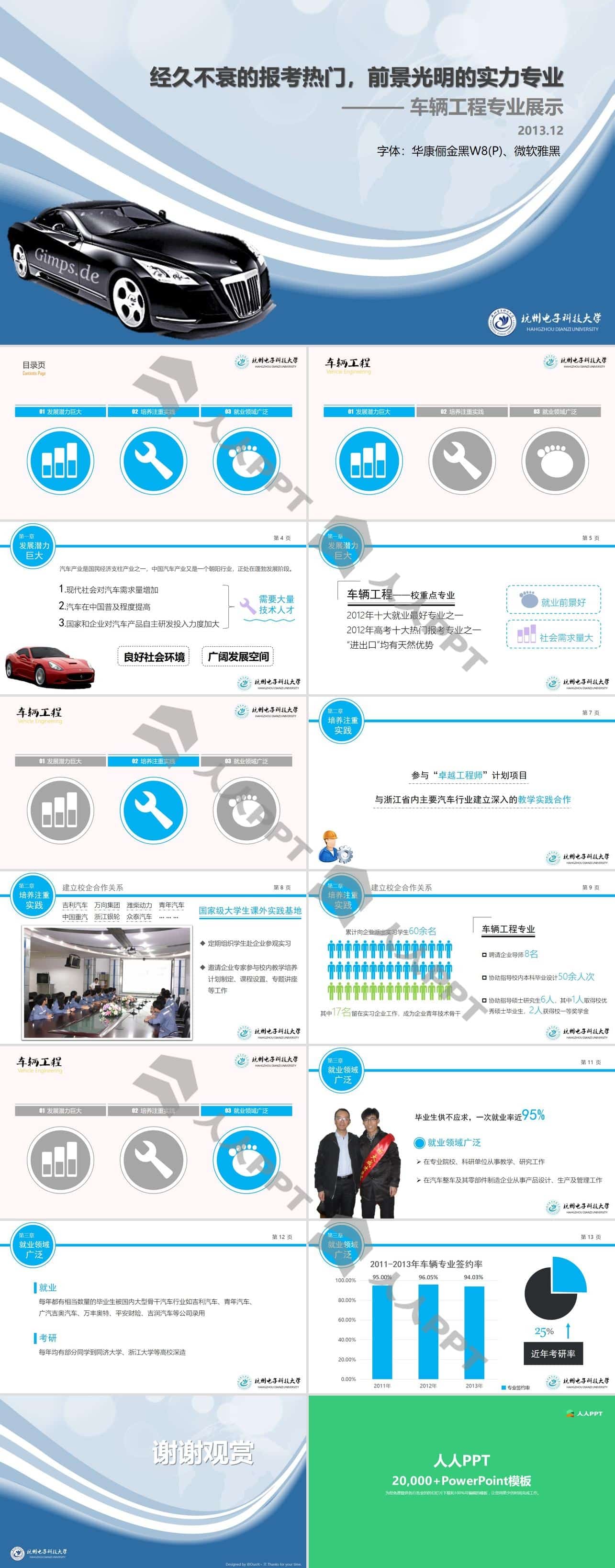 车辆工程专业未来发展与就业情况介绍PPT模板长图