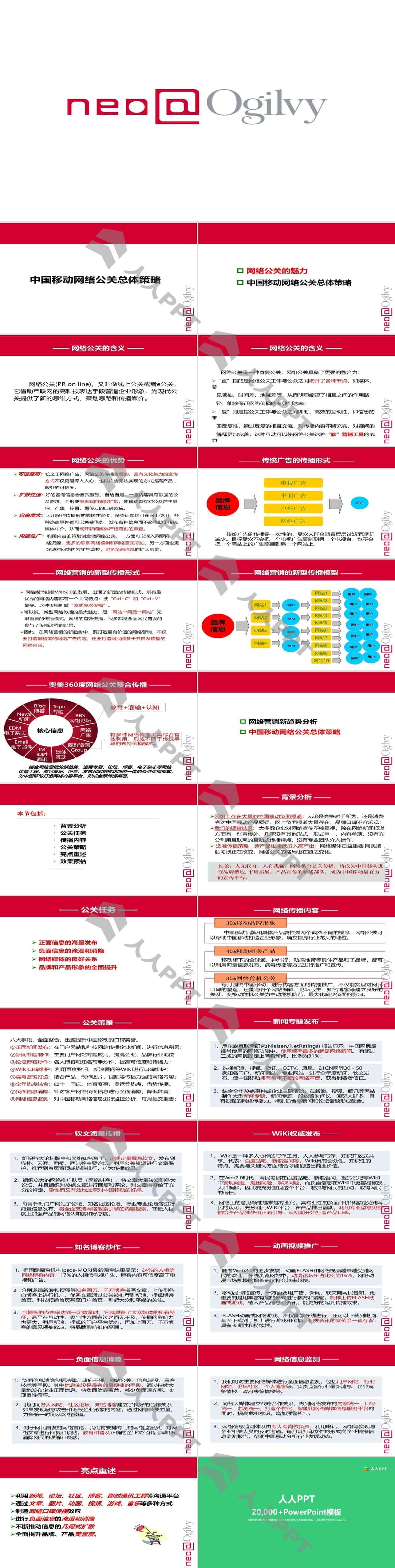 中国移动网络公关总体策略方案PPT模板长图