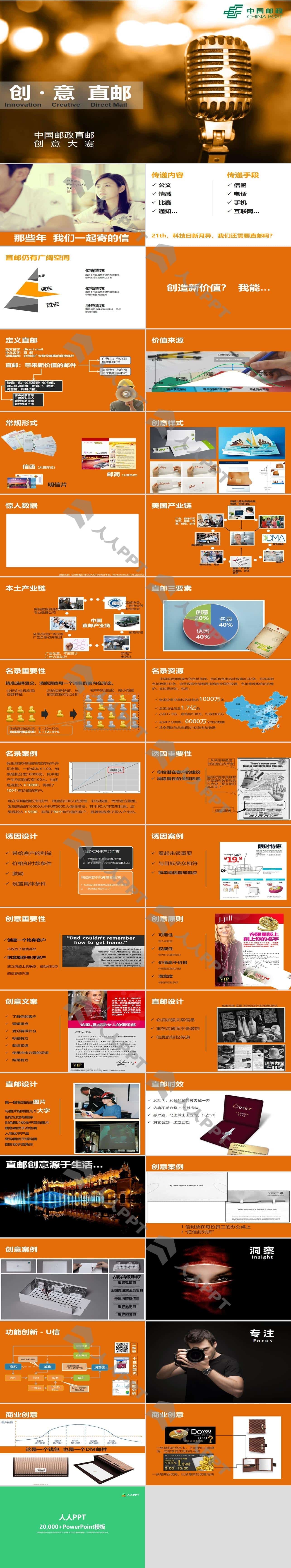 中国邮政“直邮”创意大赛PPT模板长图