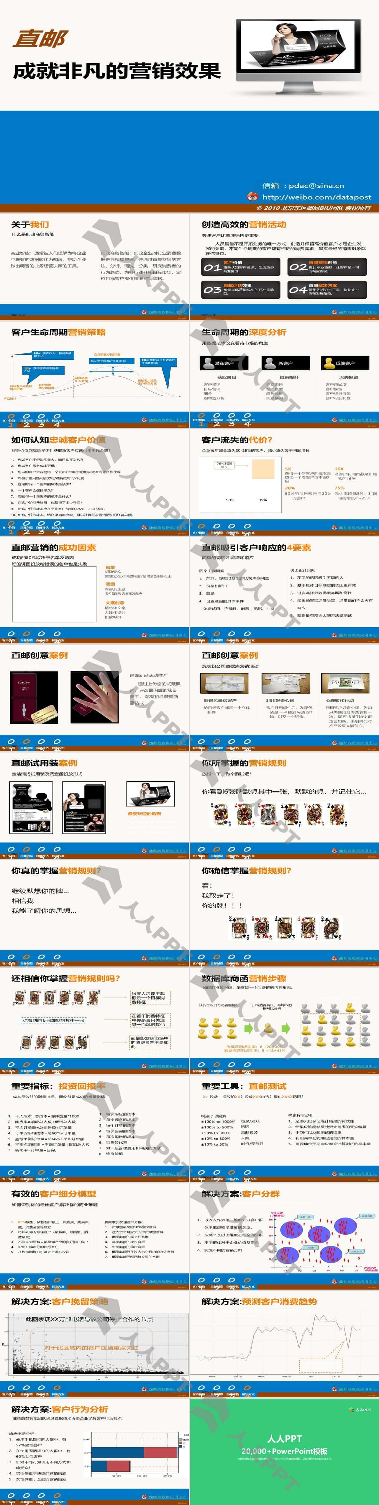 中国邮政直邮服务PPT模板长图