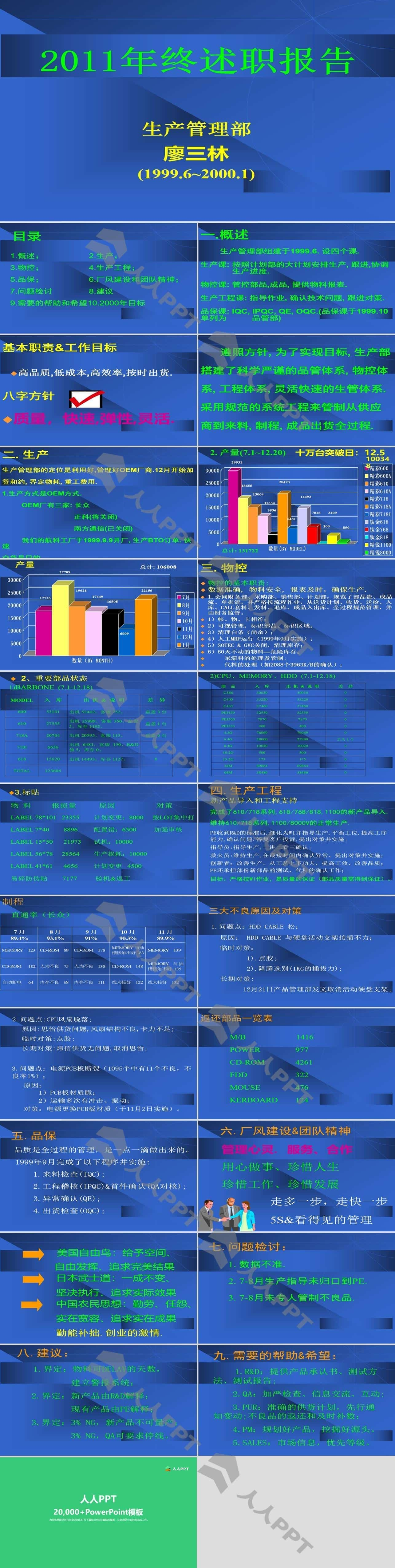 生产管理部年终述职报告PPT模板长图