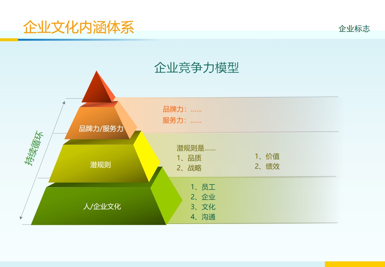 公司企业文化培训PPT模板 企业培训PPT课件瞎子啊