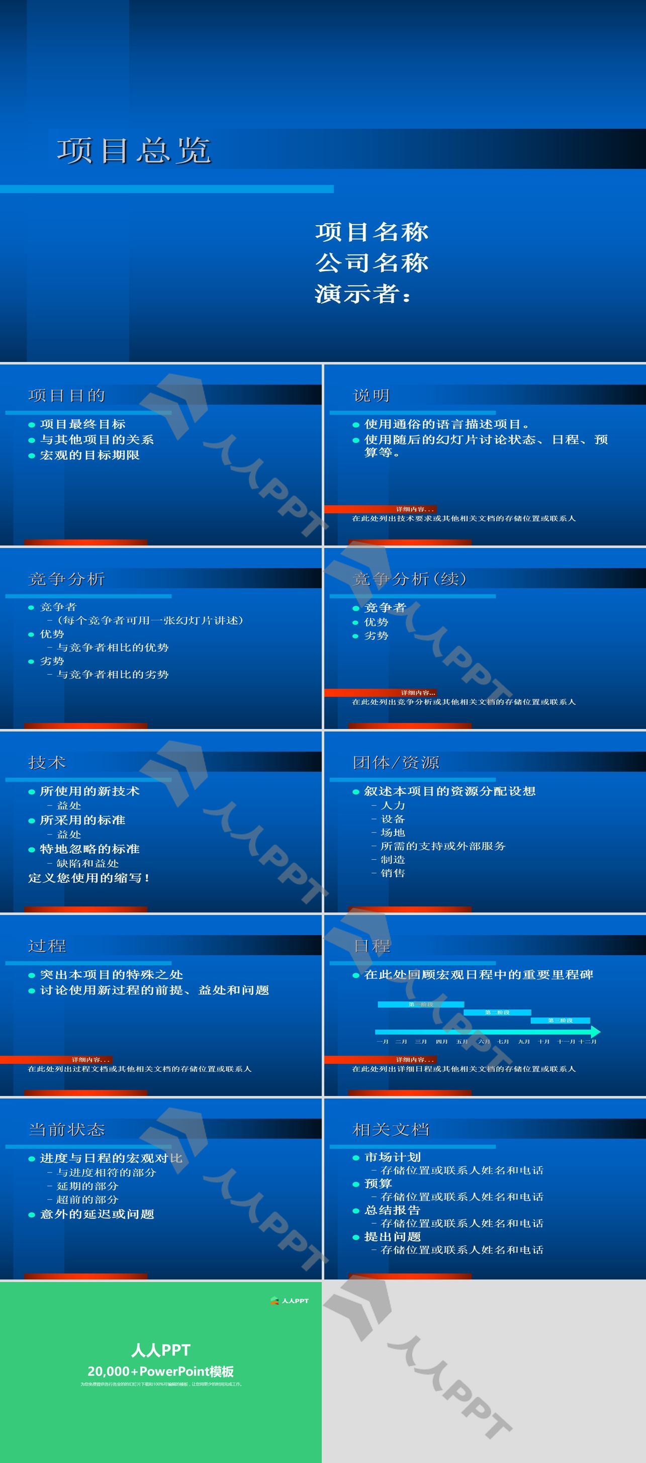 项目进展情况工作汇报PPT模板长图