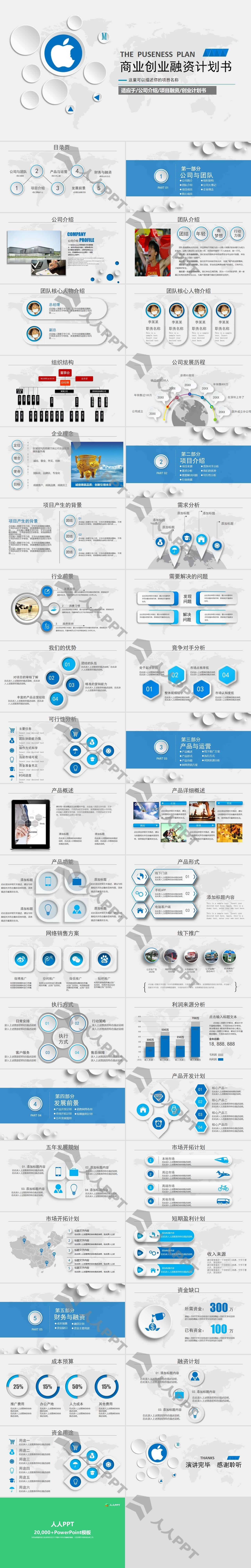 蓝色微粒体商业创业融资计划书PPT模板长图